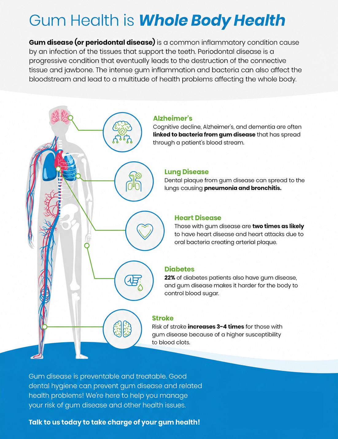 Gum Disease Awareness